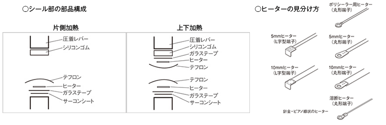 富士インパルス 足踏み式シーラー 袋とシーラーの通販テンポアップ