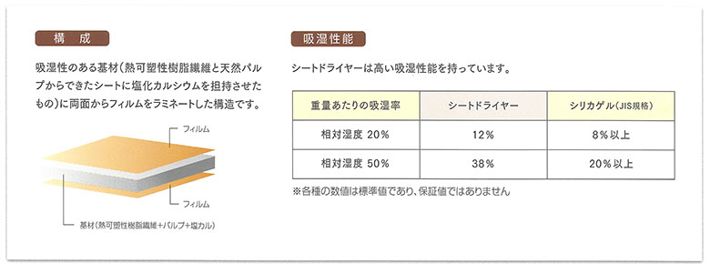 V[ghC[̍\