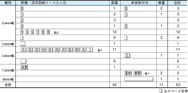 正規品 富士インパルス シーラー用 ホットプリンター FEP-V-N2 印字器 hori